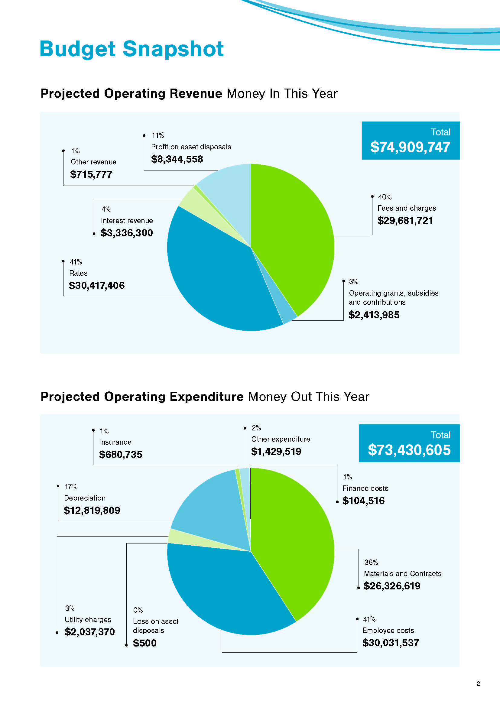 233931-TOWCAM-25_26-Budget-Newsletter_Page_2.jpg