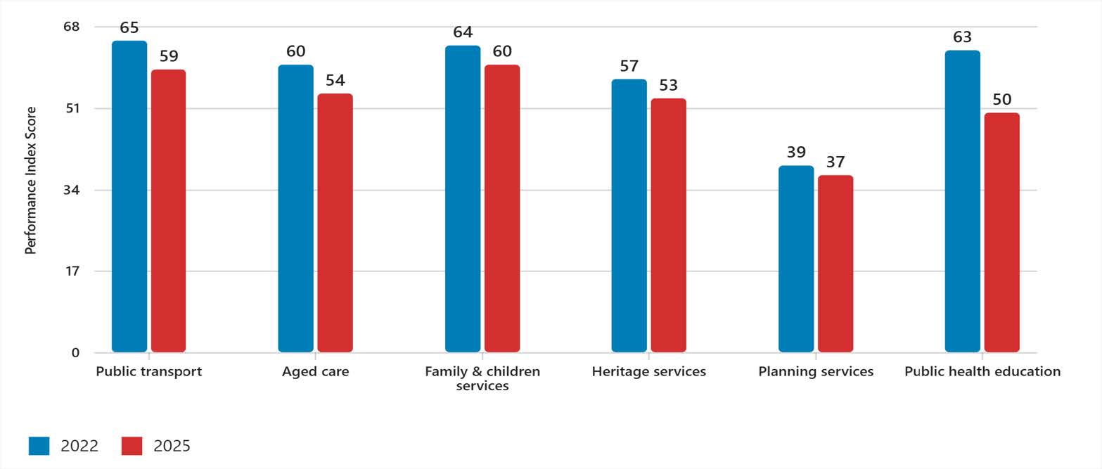scorecard areas for improvement.jpg