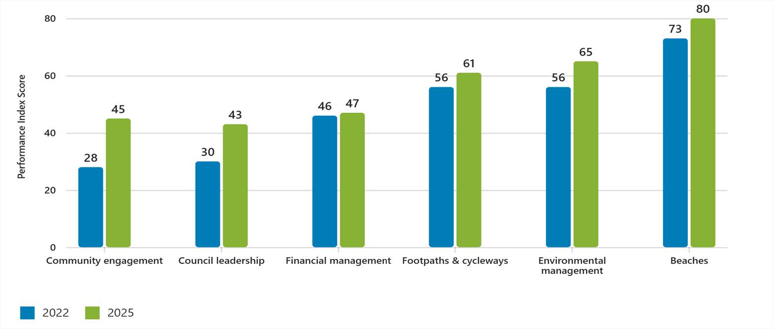 scorecard improved areas.jpg